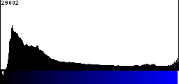 Blue Histogram