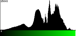 Green Histogram