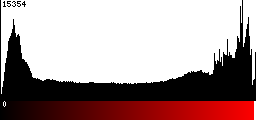 Red Histogram