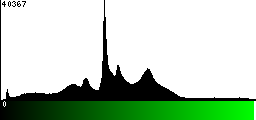 Green Histogram