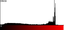 Red Histogram