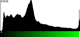 Green Histogram