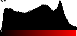 Red Histogram