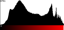 Red Histogram