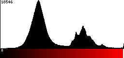 Red Histogram