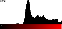 Red Histogram