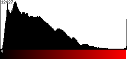 Red Histogram