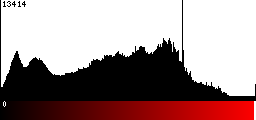 Red Histogram