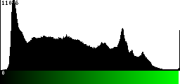 Green Histogram