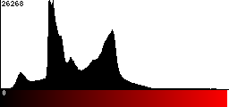 Red Histogram