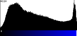 Blue Histogram