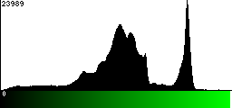 Green Histogram