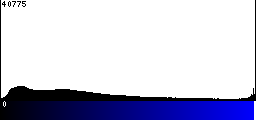 Blue Histogram