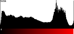 Red Histogram