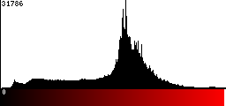 Red Histogram