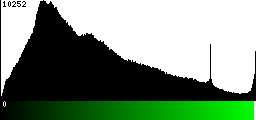 Green Histogram