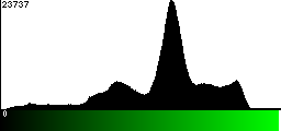 Green Histogram