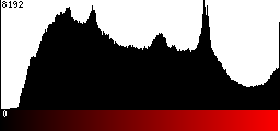 Red Histogram