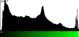 Green Histogram