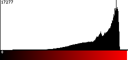 Red Histogram