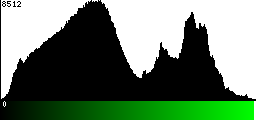 Green Histogram