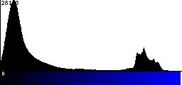 Blue Histogram