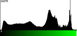 Green Histogram