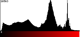 Red Histogram