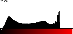 Red Histogram