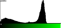 Green Histogram