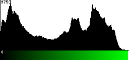 Green Histogram