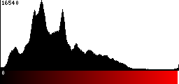 Red Histogram