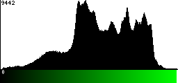 Green Histogram