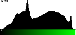 Green Histogram