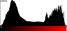 Red Histogram