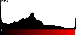 Red Histogram