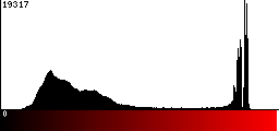 Red Histogram