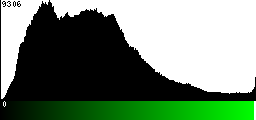 Green Histogram