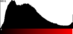 Red Histogram