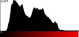 Red Histogram