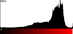 Red Histogram