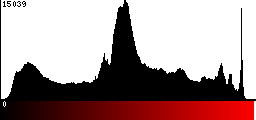 Red Histogram