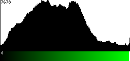 Green Histogram