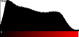 Red Histogram