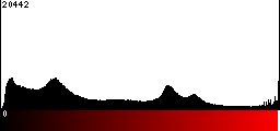 Red Histogram