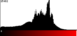 Red Histogram