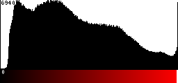 Red Histogram