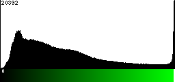 Green Histogram