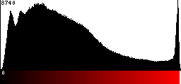 Red Histogram