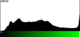 Green Histogram